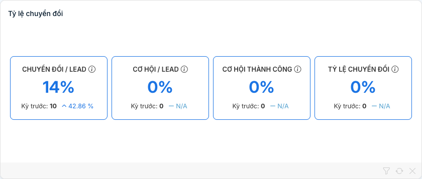 Các thẻ chỉ số