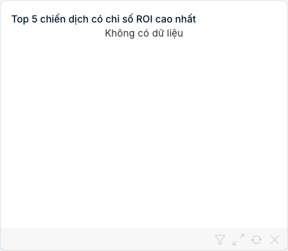 Biểu đồ cột