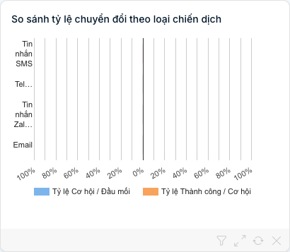 Biểu đồ
