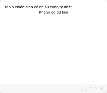 Biểu đồ