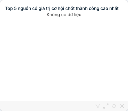 Biểu đồ