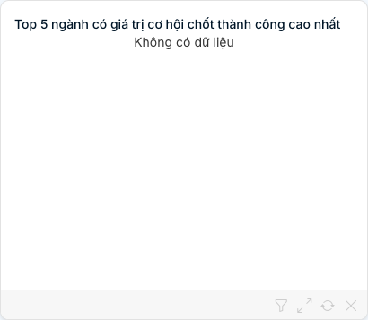 Biểu đồ
