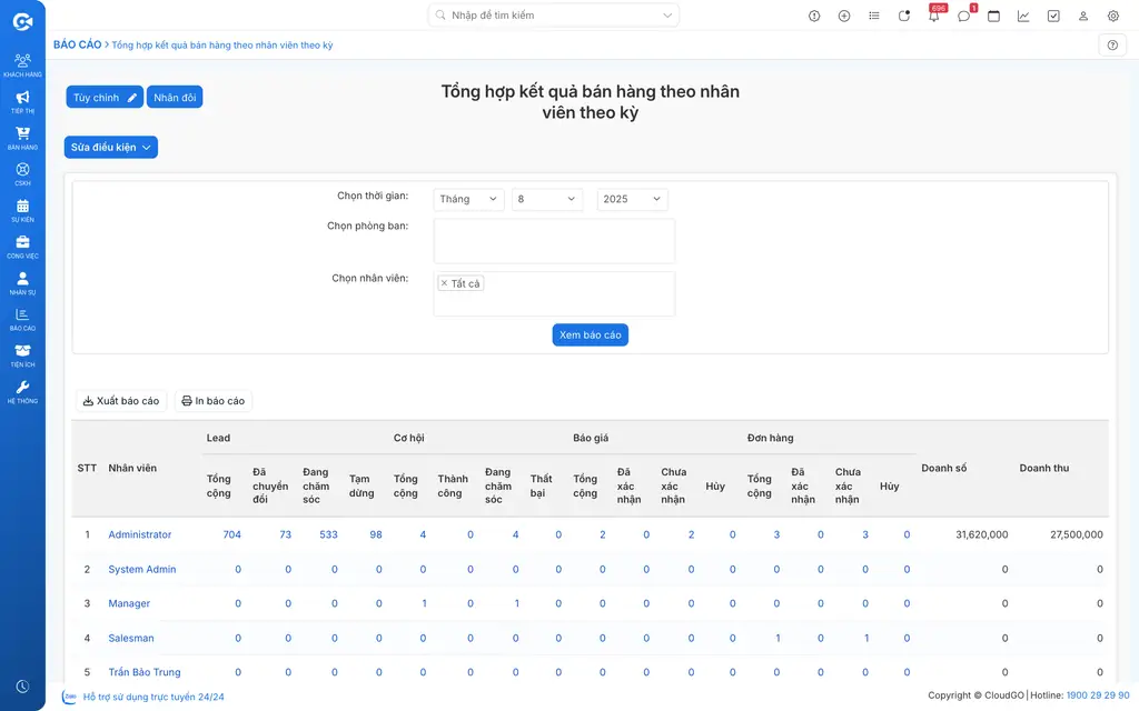 Bảng tổng hợp kết quả bán hàng theo từng nhân viên trong kỳ, gồm Lead, Cơ hội, Báo giá, Đơn hàng, Doanh số và Doanh thu