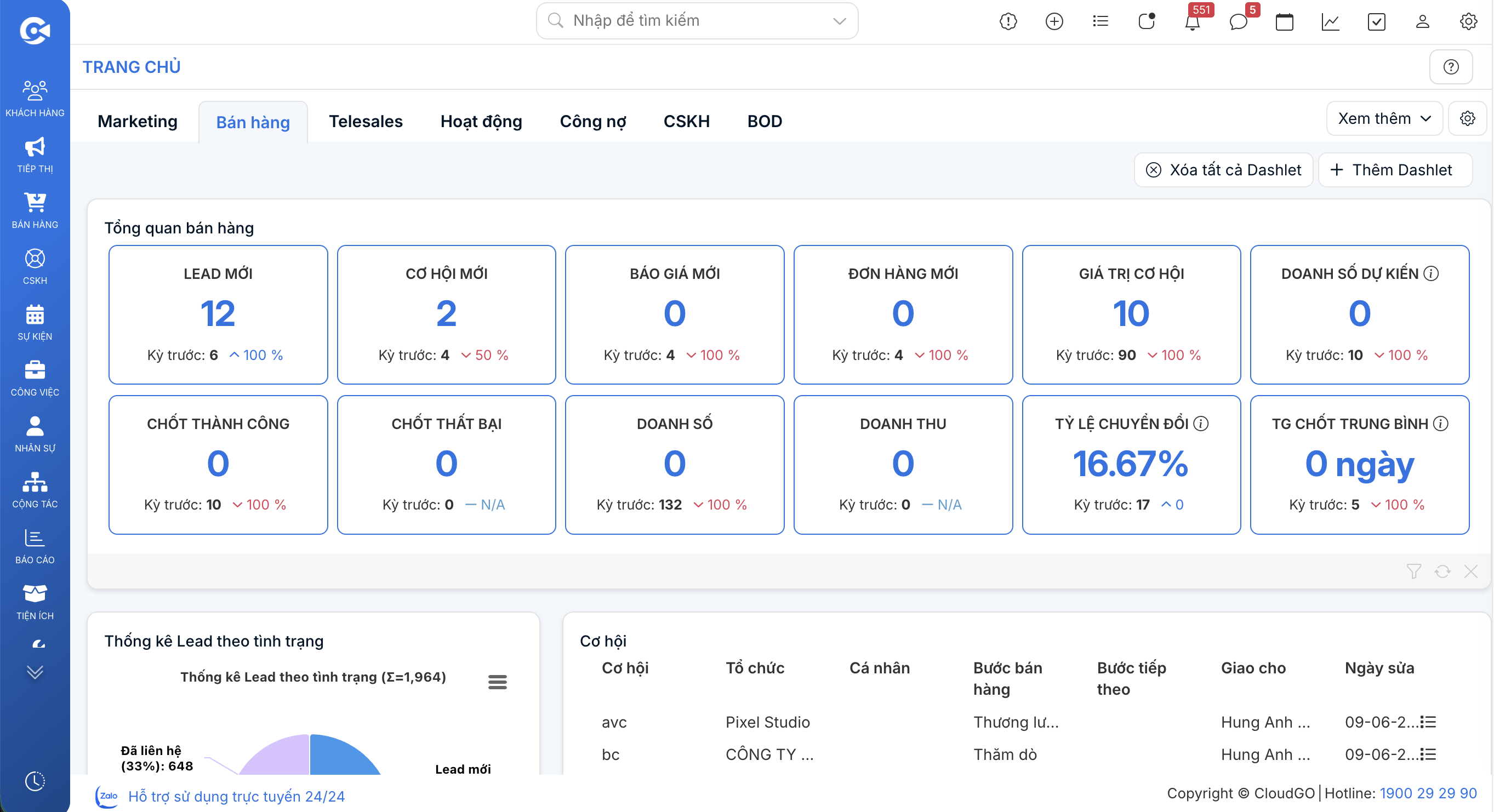 Màn hình trang chủ CloudGO CRM sau khi đăng nhập thành công